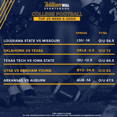 william hill sportsbook college football odds